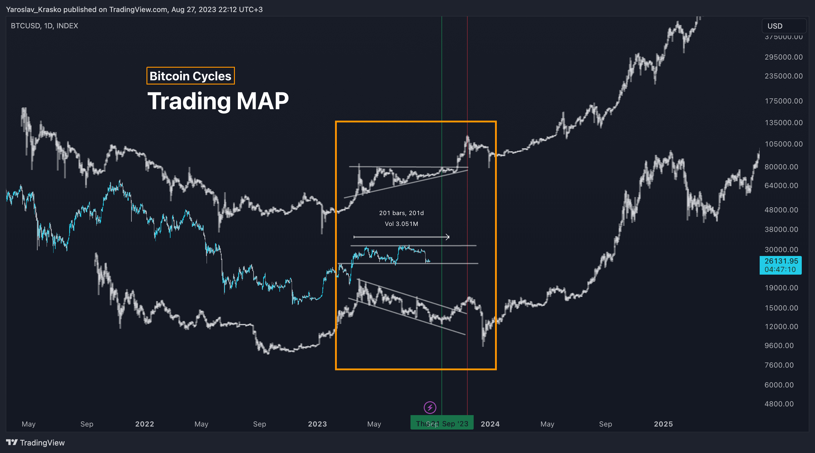 bitcoin forecast 2024 - 2025