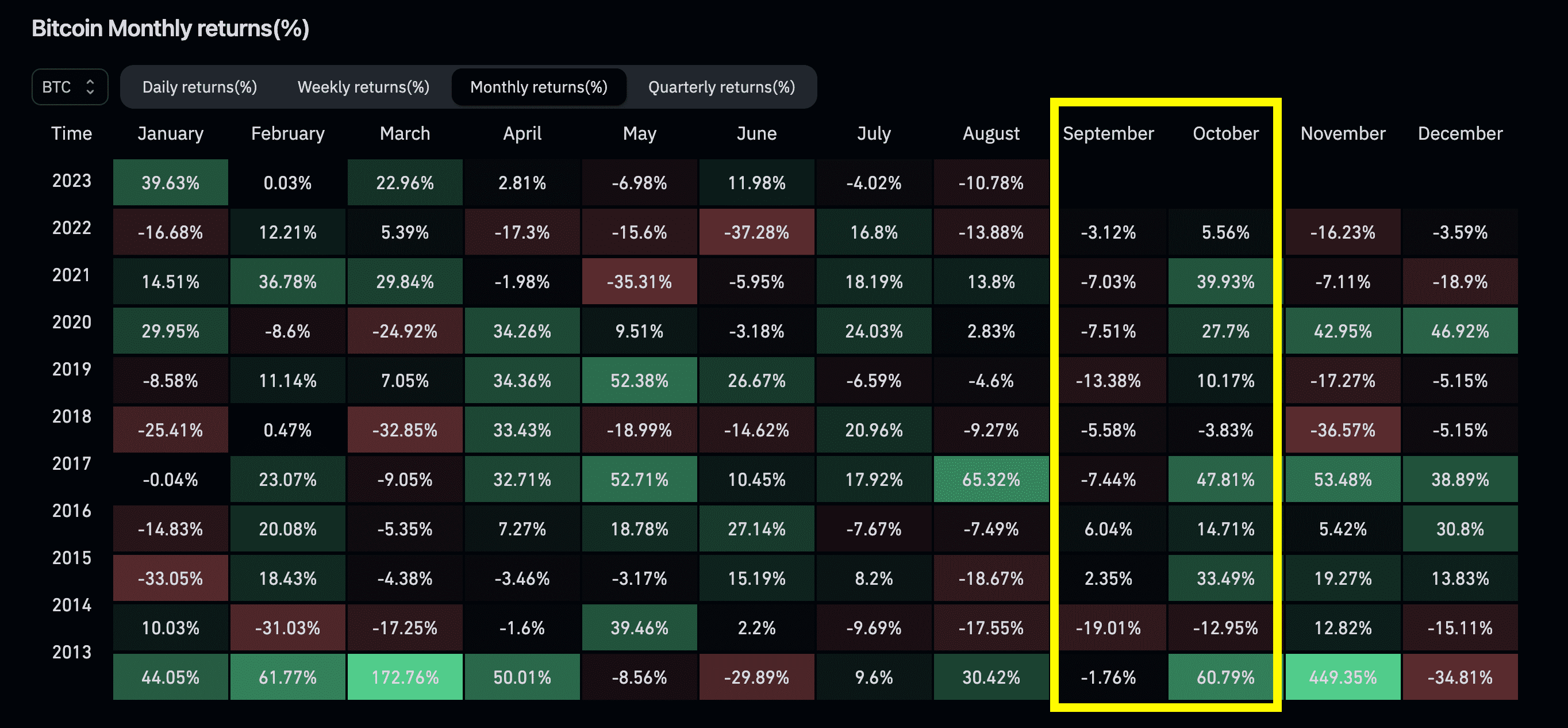 bitcoin forecast 2024 - 2025