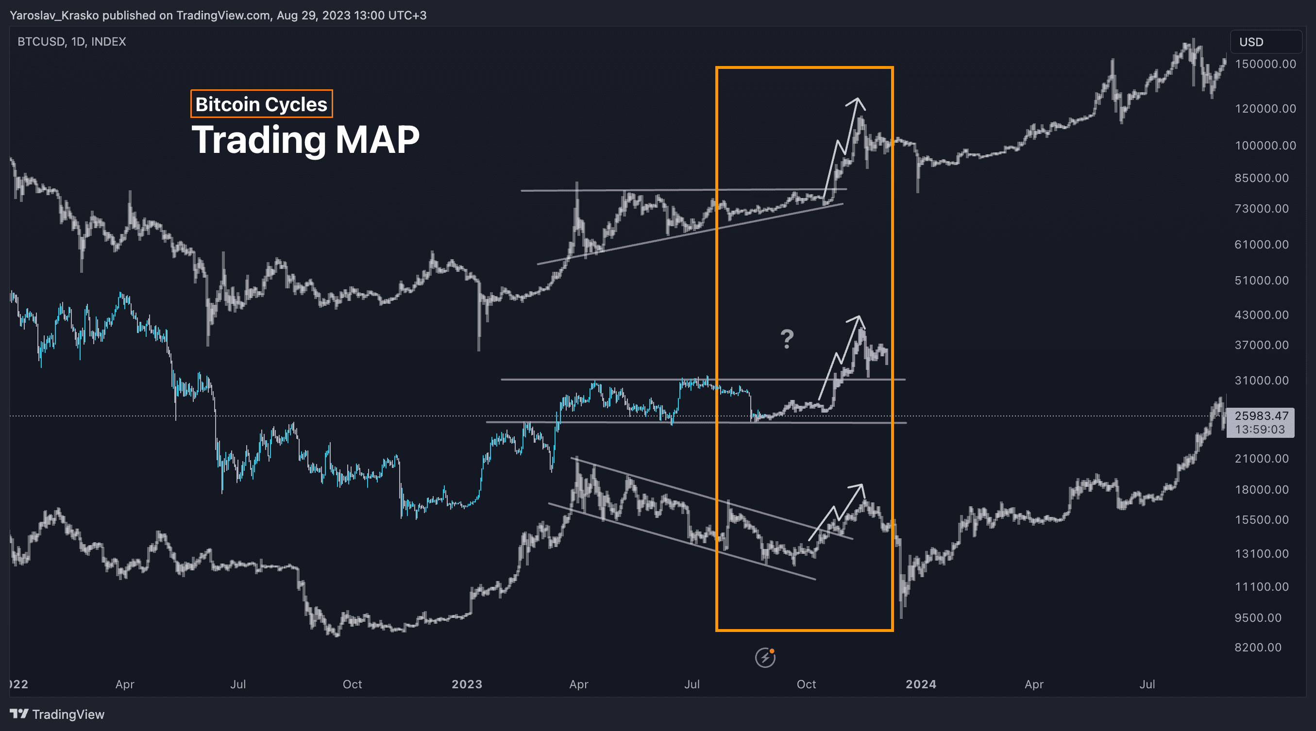 bitcoin forecast 2024 - 2025