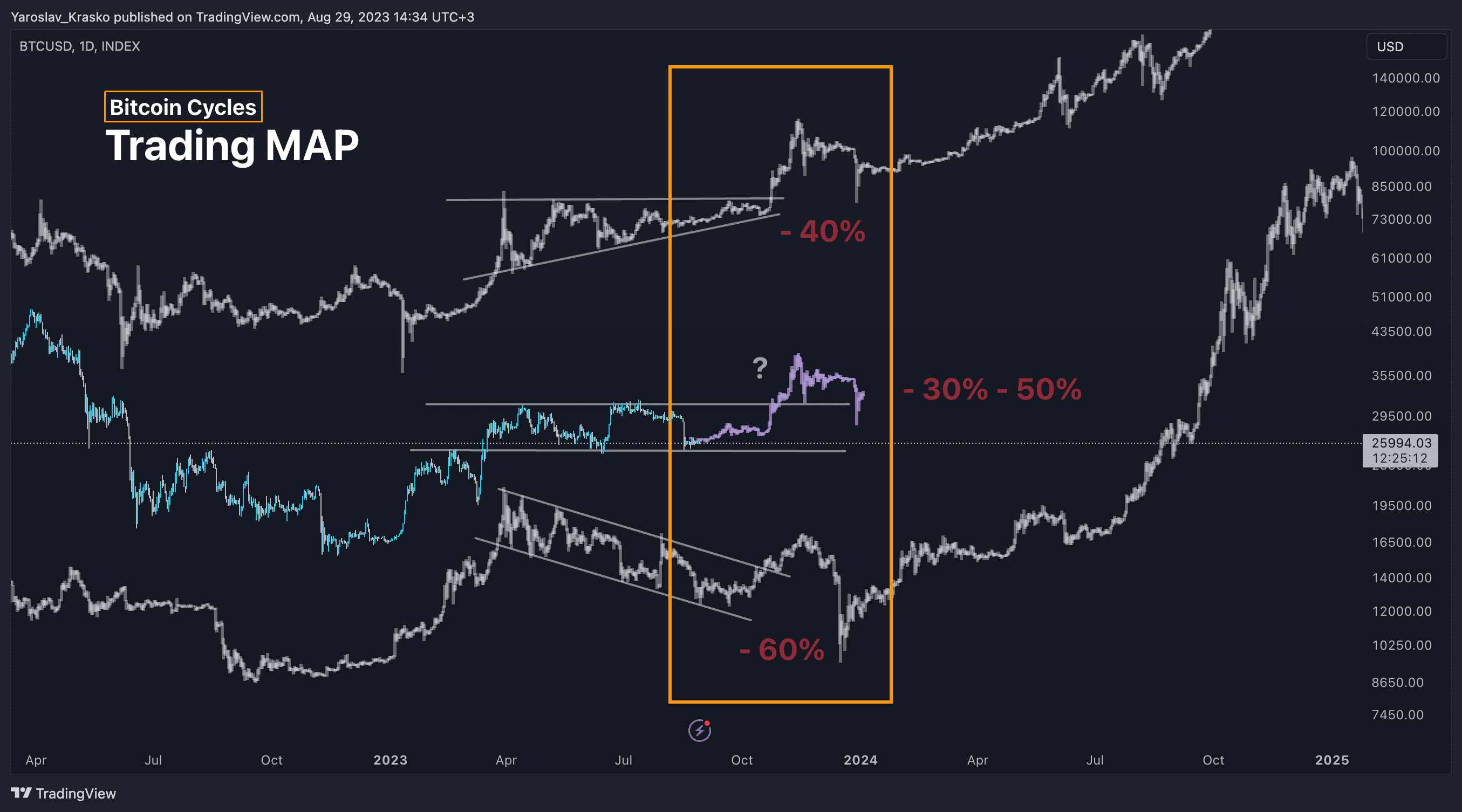 bitcoin forecast 2024 - 2025