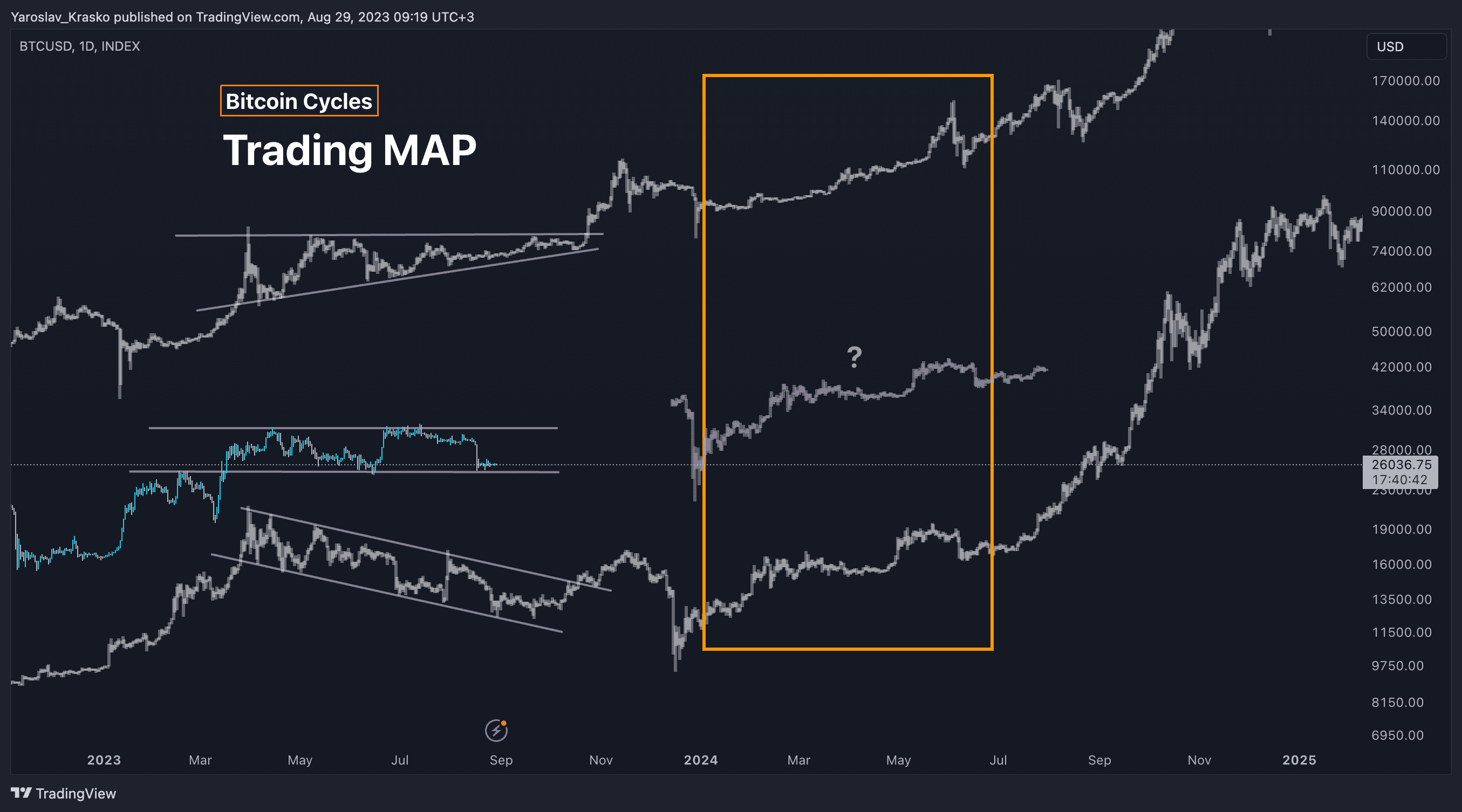 bitcoin forecast 2024 - 2025