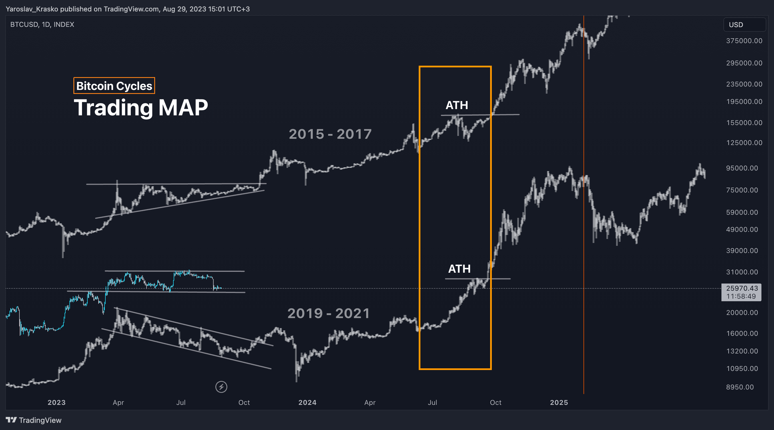 bitcoin forecast 2024 - 2025