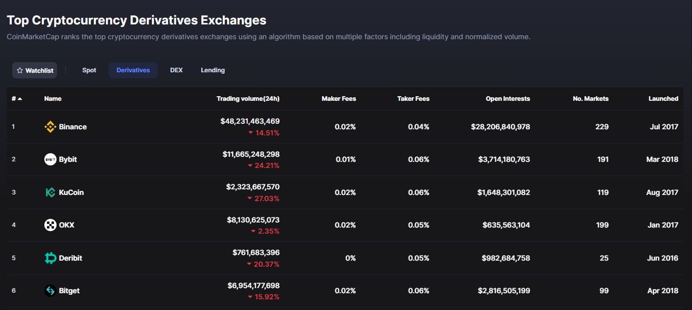 why-bybit-exchange-is-the-best-exchange-for-trading