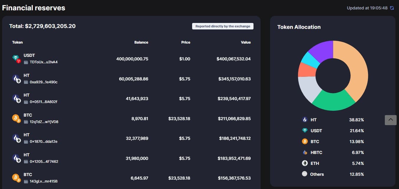 reserves bybit