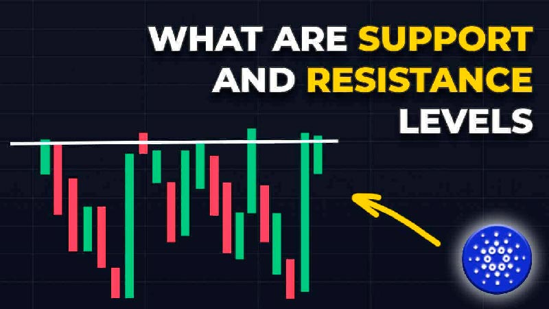 How to trade Support and Resistance levels on crypto?