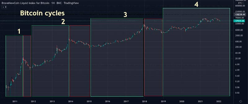 binance coin m futures