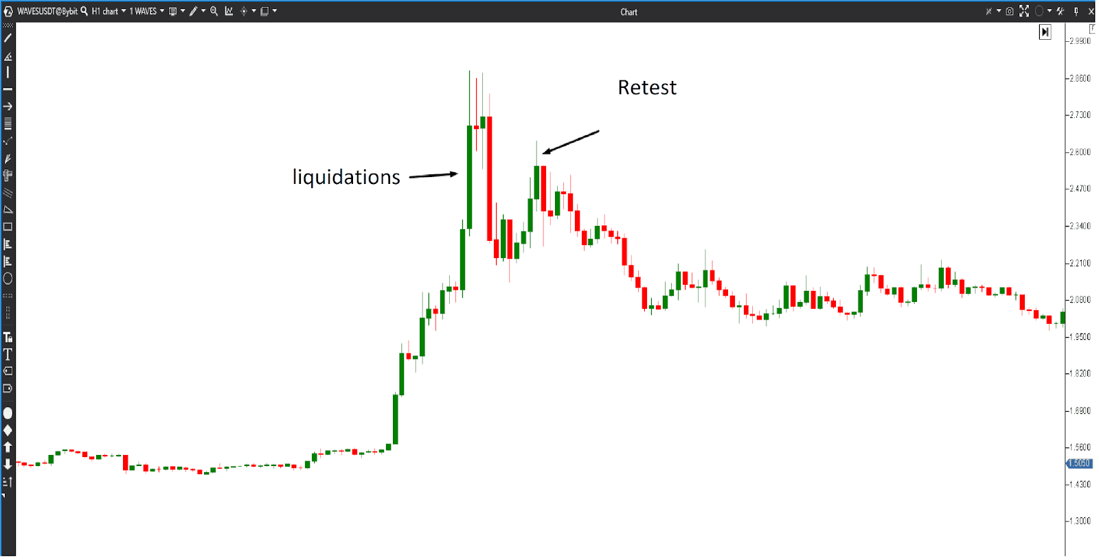 orderflow trading breakout strategy