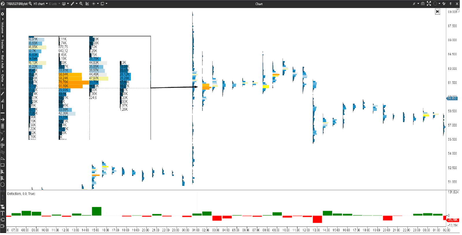 orderflow trading breakout strategy