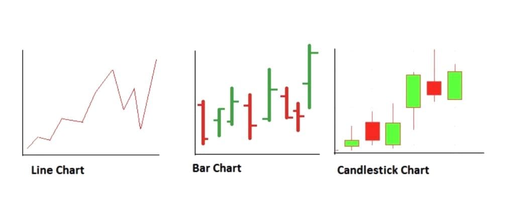 type of charts