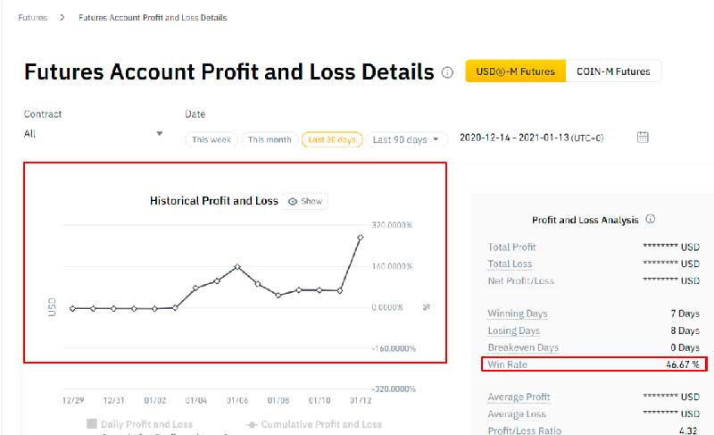 loss and profit ratio
