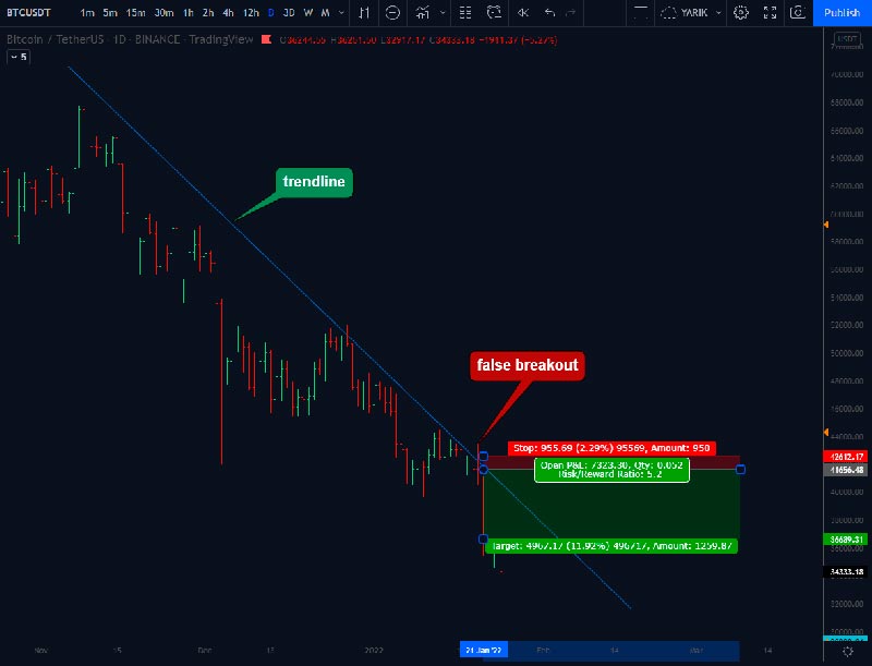 the best crypto signals