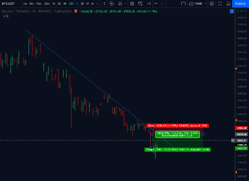 how to use crypto signals