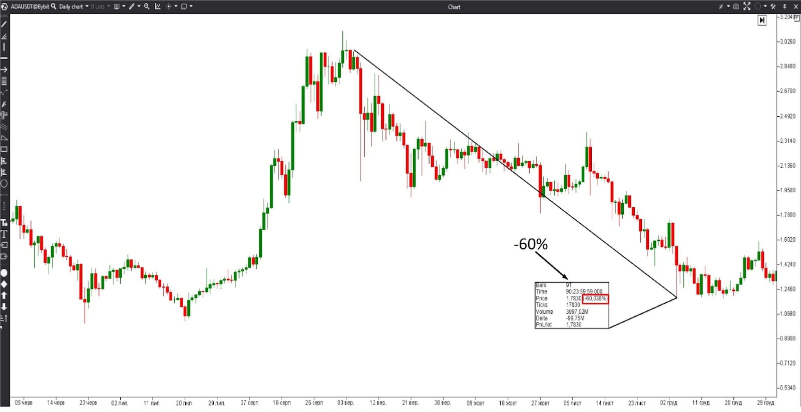 fake news trading