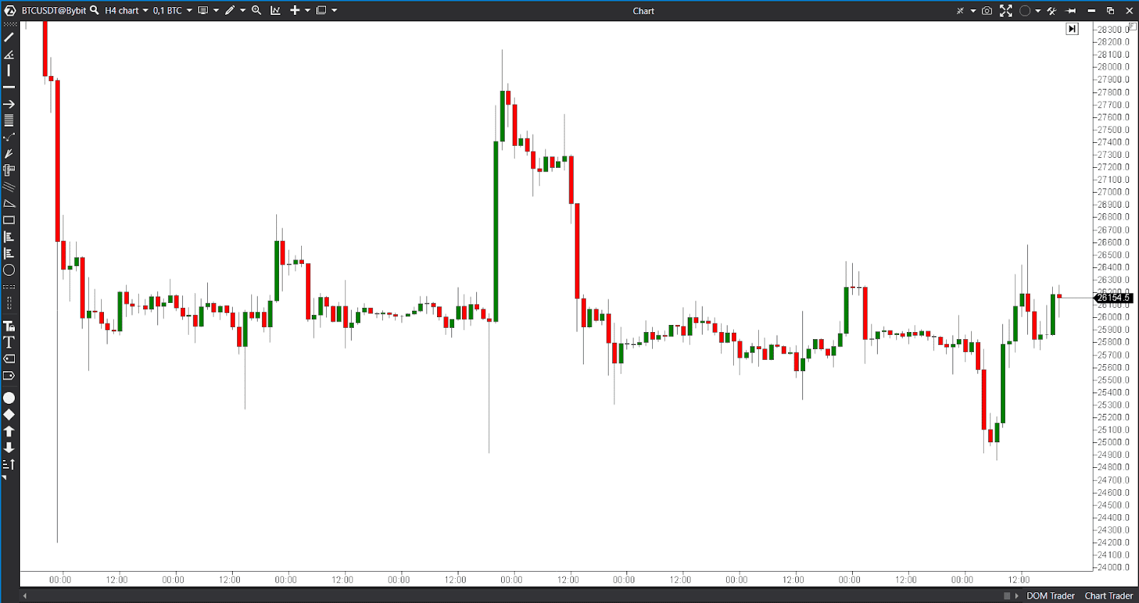 spot and futures crypto