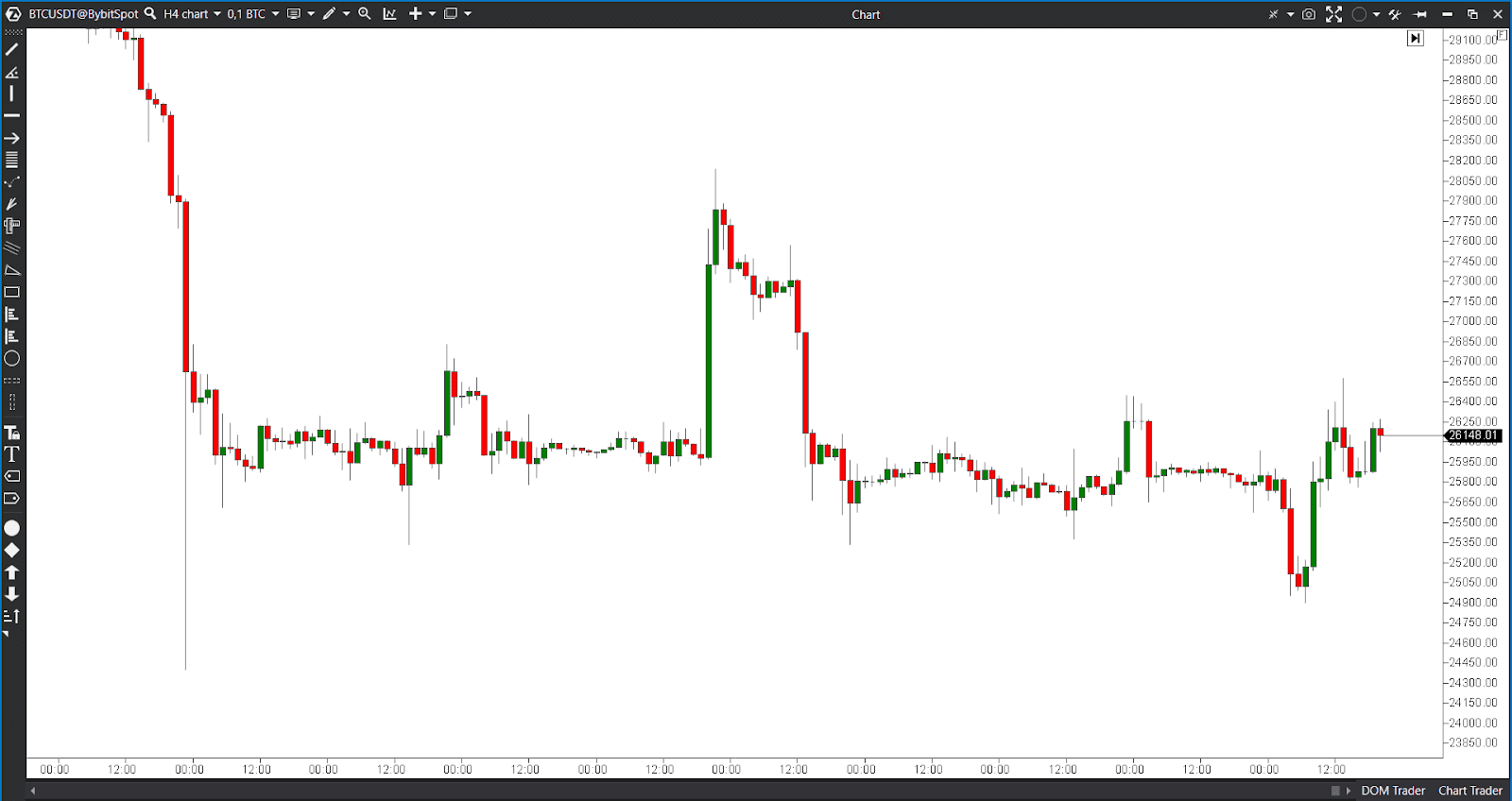 spot and futures crypto