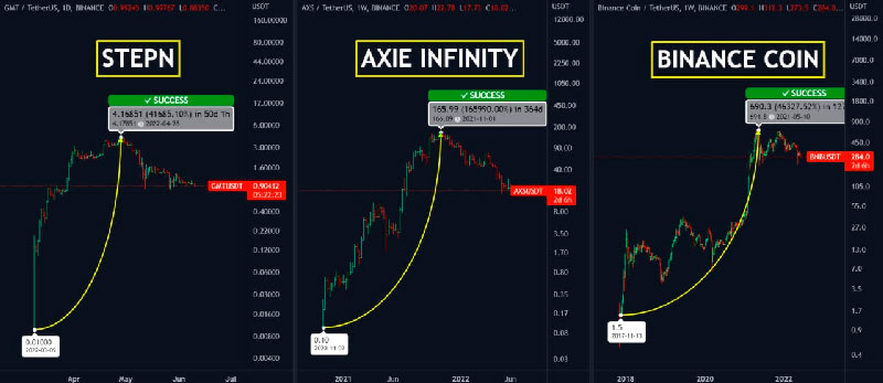 what is listing