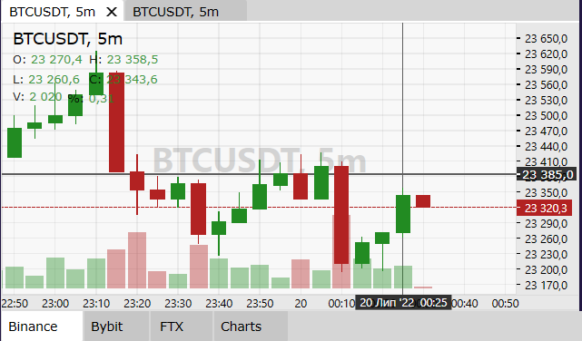 cscalp scalping