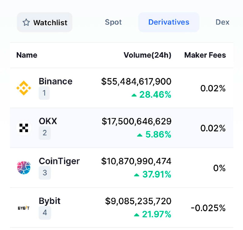 bybit canada