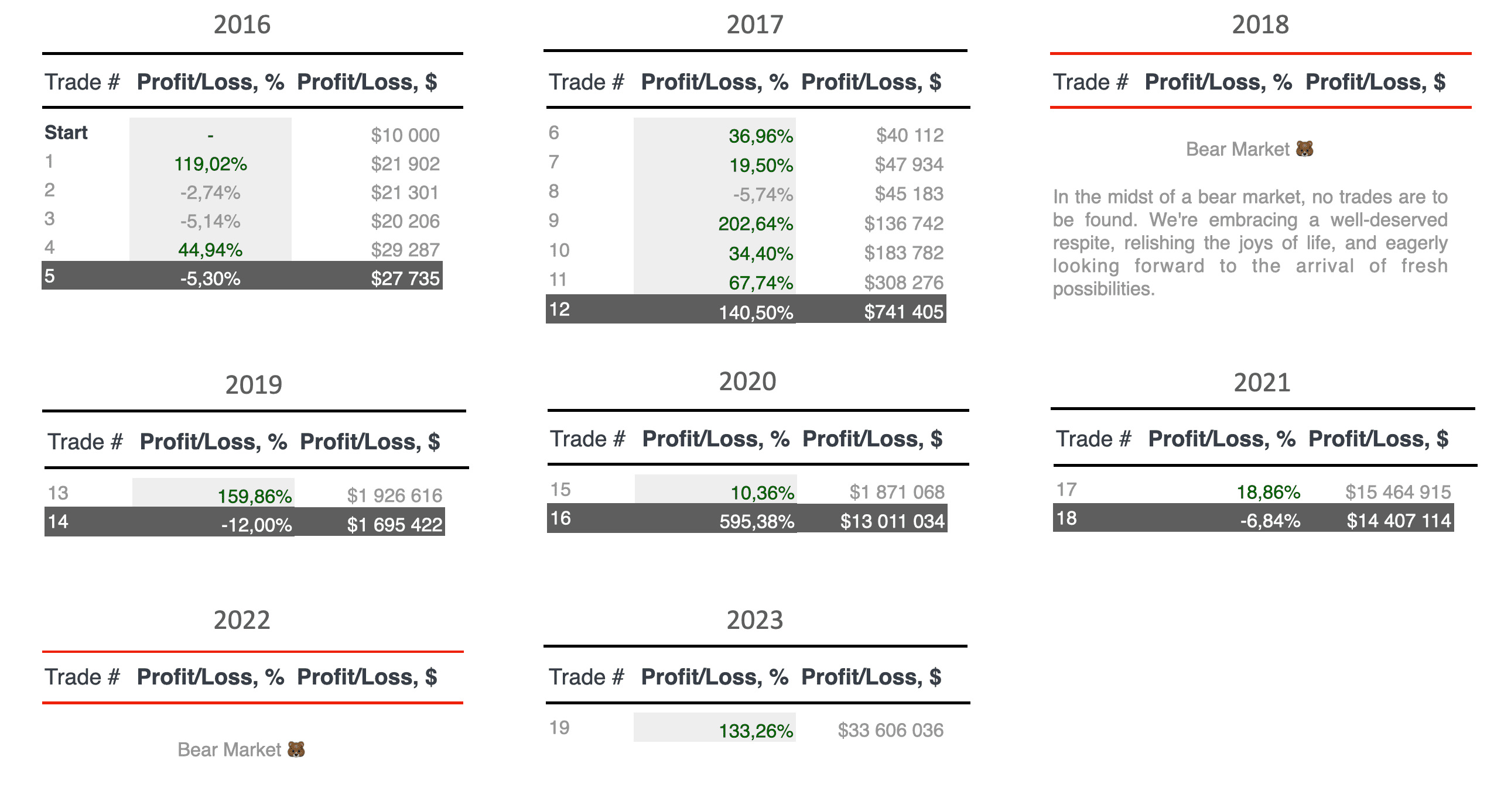 Greenwich trading stat