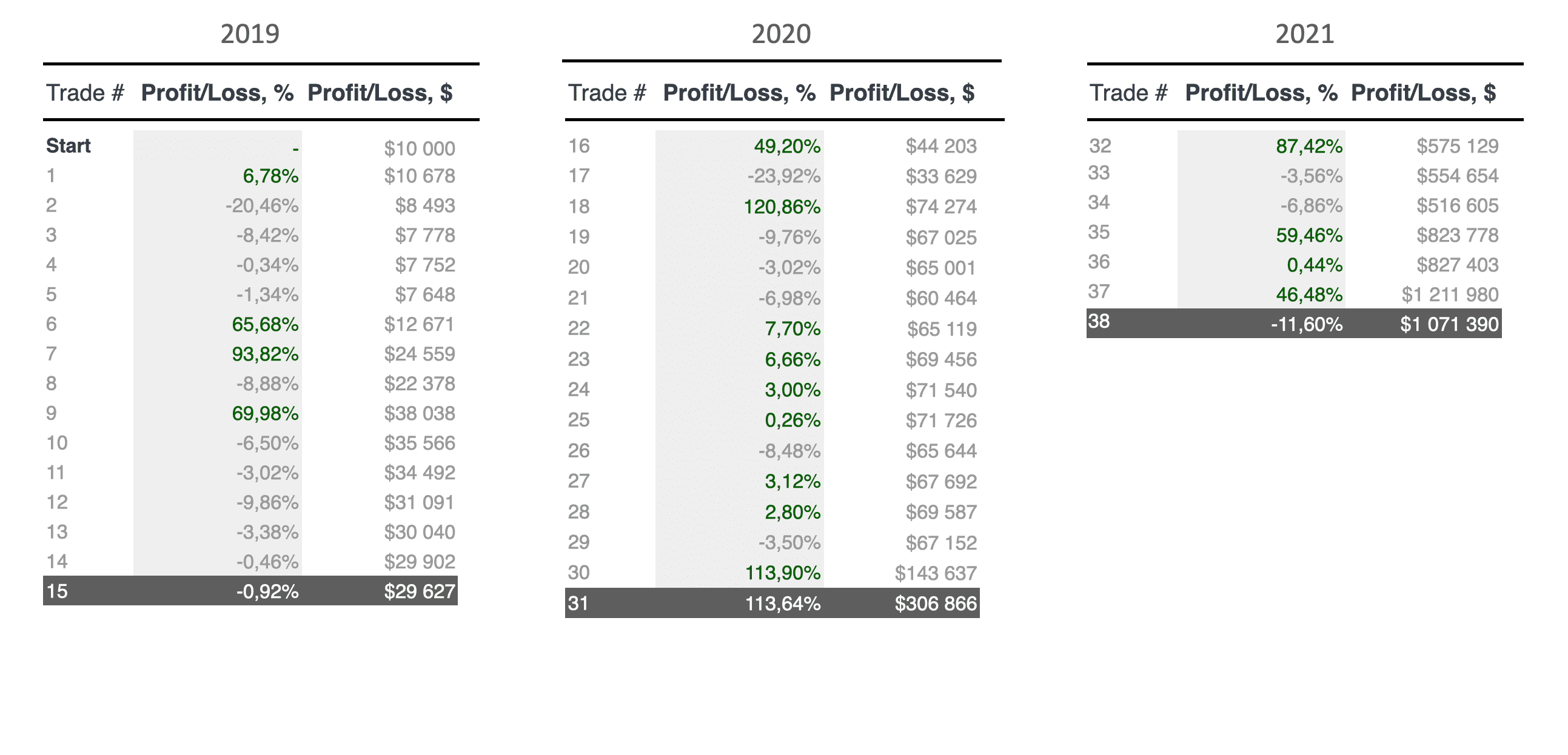 pump tracker trading indicator