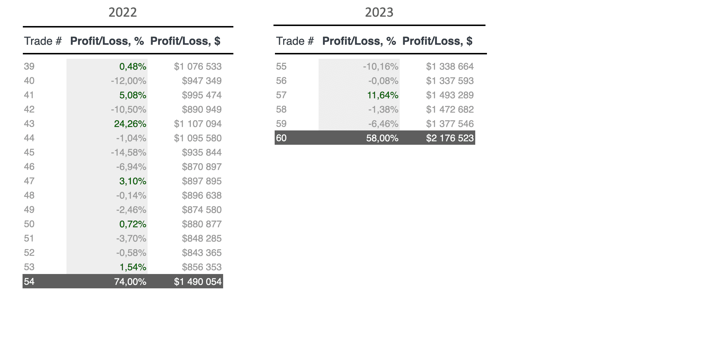 indicator for crypto trading