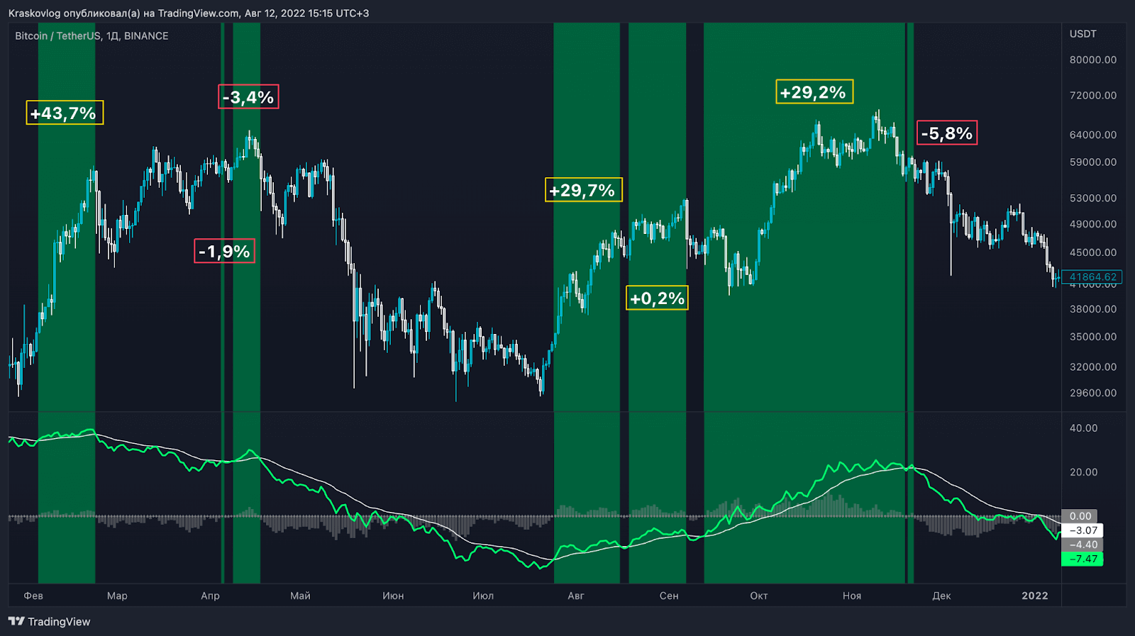Pump Tracker