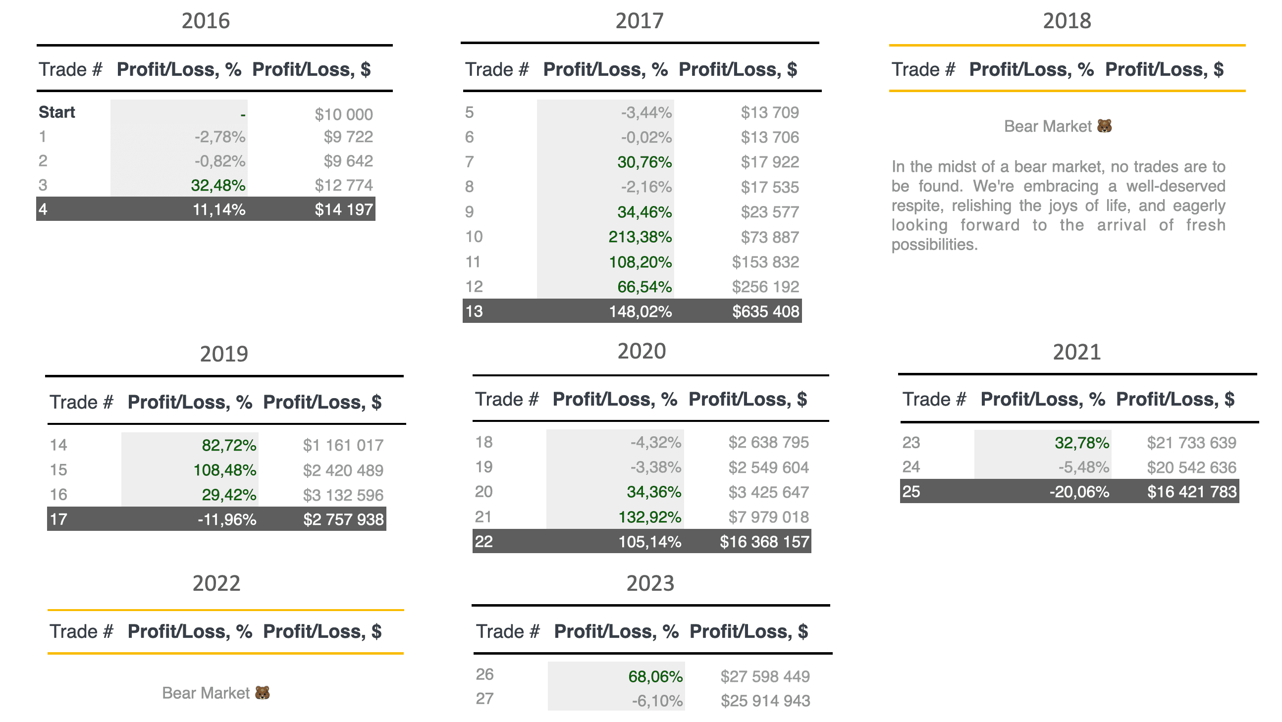 whale detector trading indicator for crypto