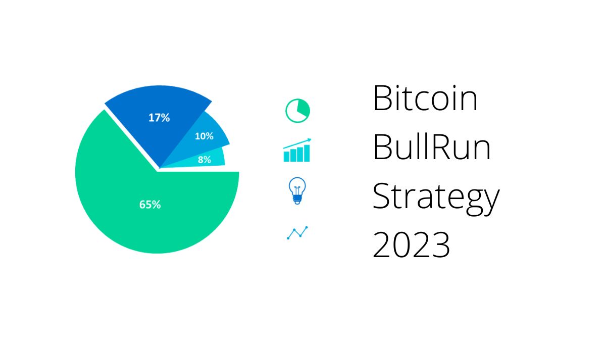 Complete investing 30X-strategy on BTC 2023