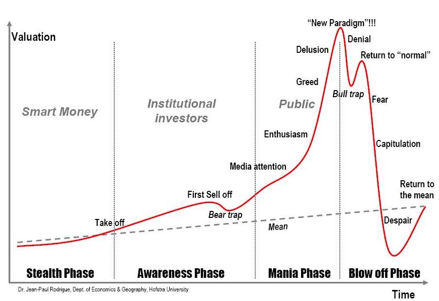 crypto cycles bitcoin