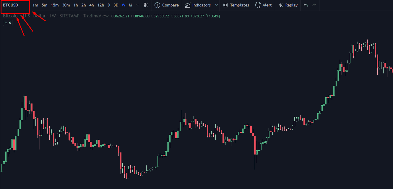 btc usdt chart