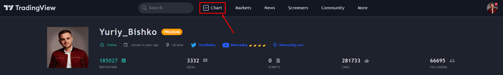 how to open bitcoin chart