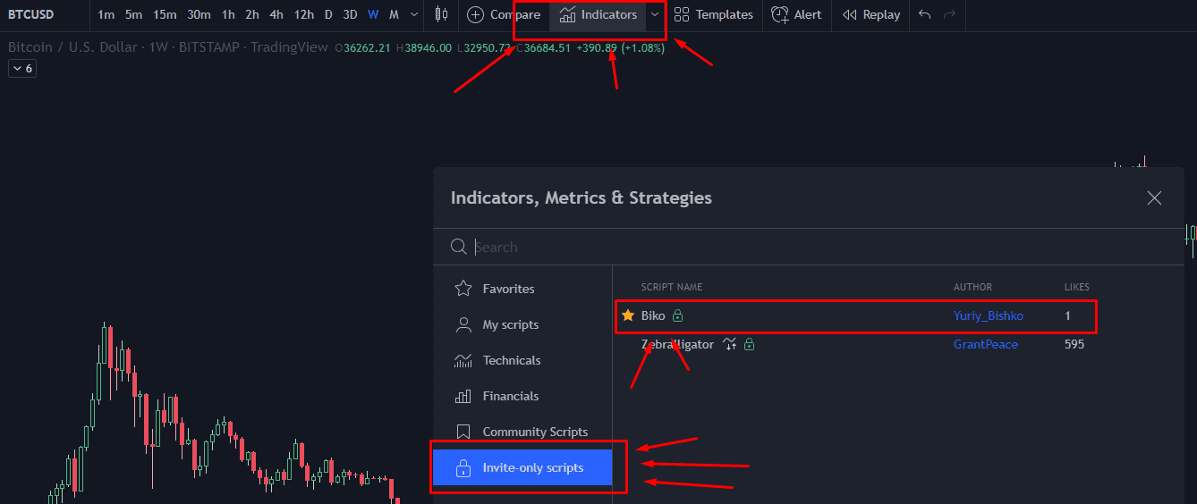 invite scripts on trading view