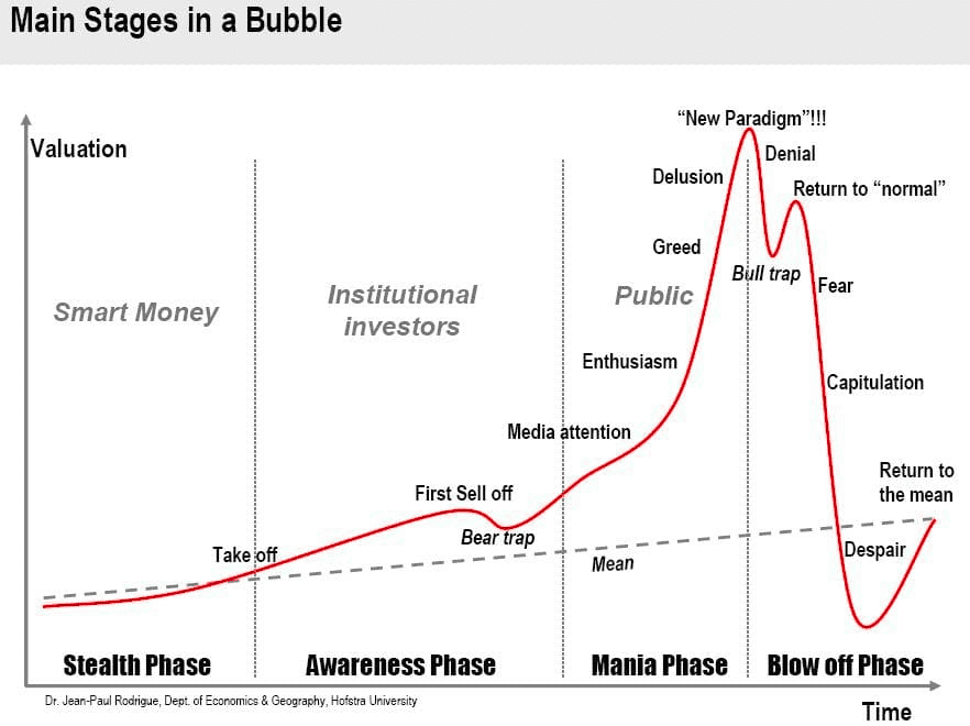 is bitcoin dead