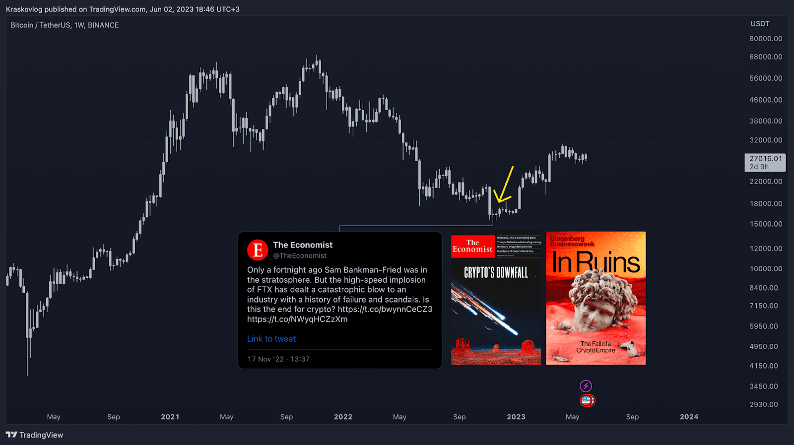 how news affect at the price (crypto trading)