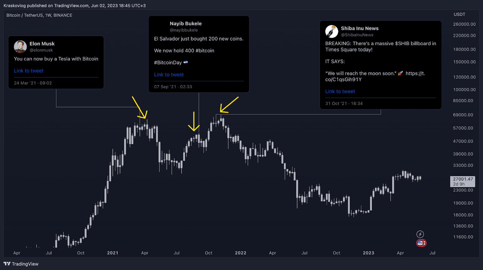 trading based on news