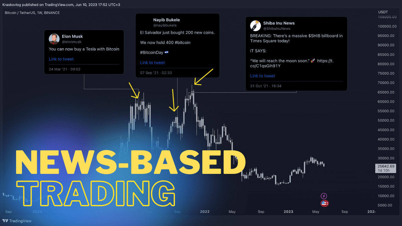 News-Based Trading: How News Acts as the Best Indicator in the Cryptocurrency Market