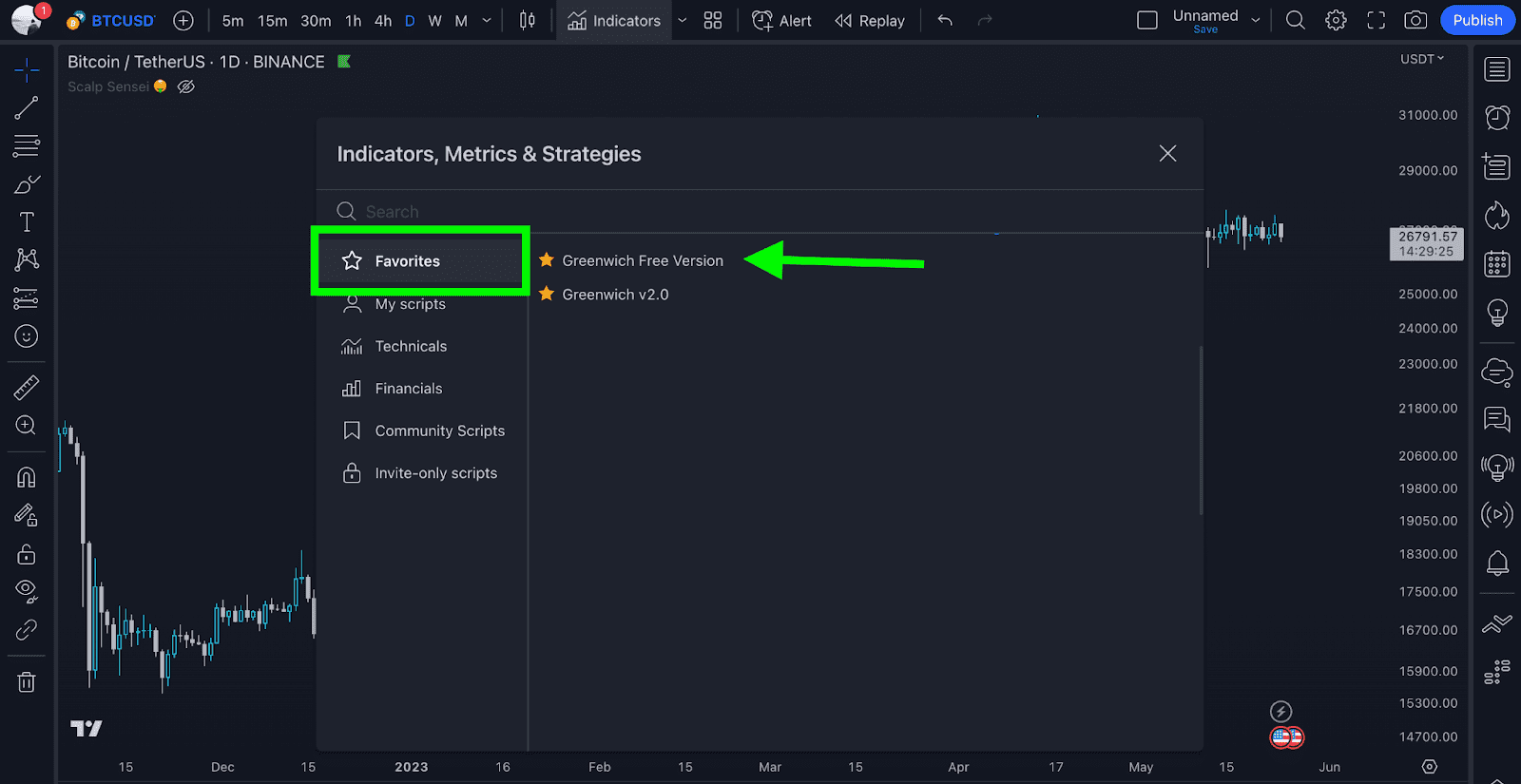 open indicator tradingview