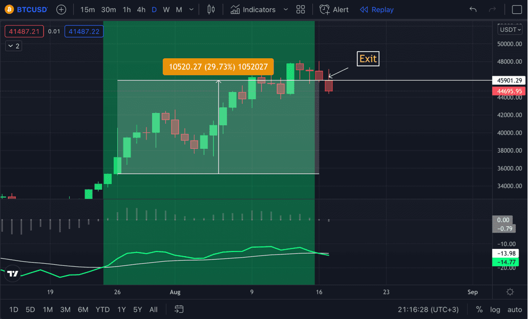 open and close position with pump tracker