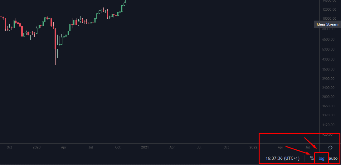 open log scale on tradingview