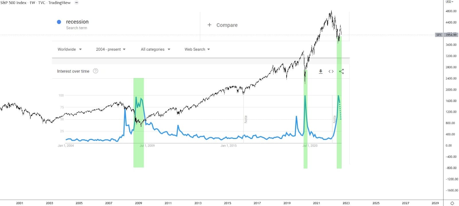 recession