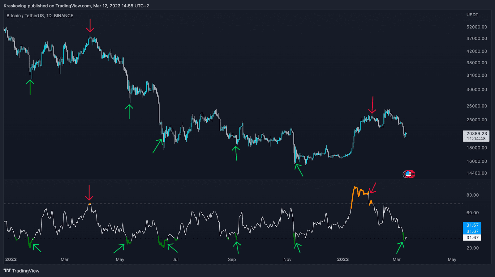 tradingview crypto show all buy