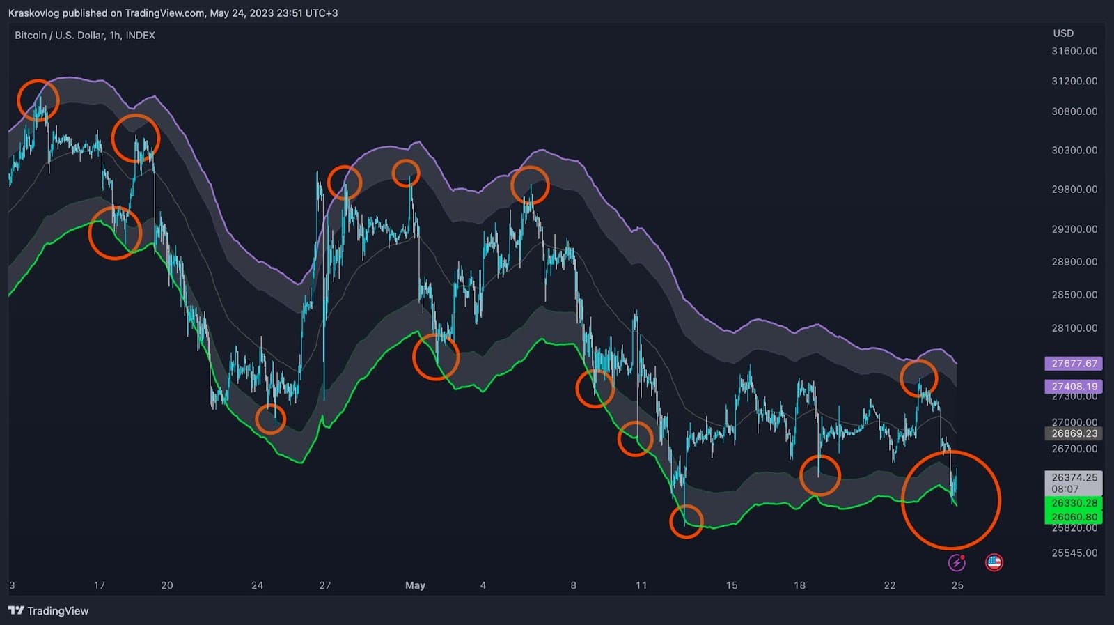 scalp sensei indicator for crypto trading