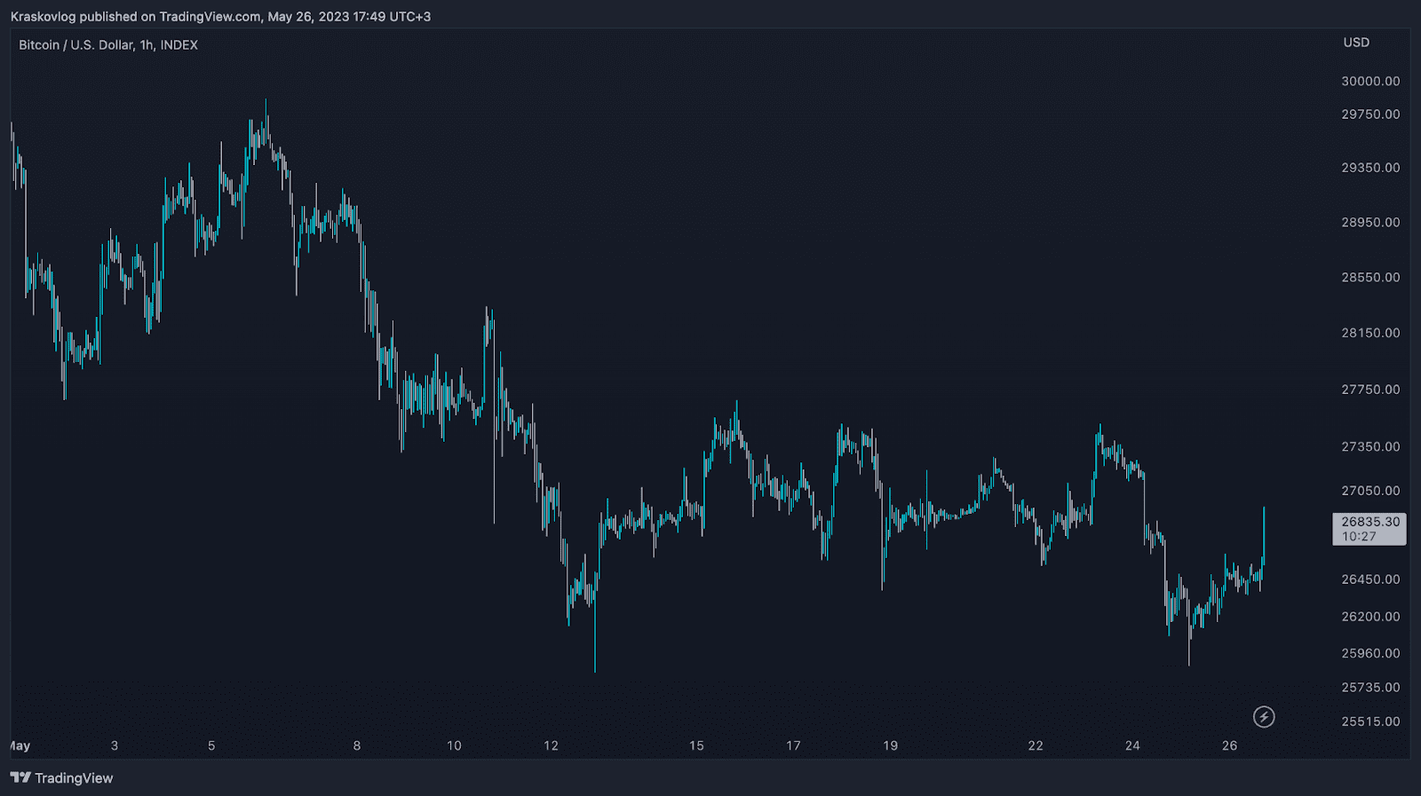 scalp sensei indicator for crypto trading