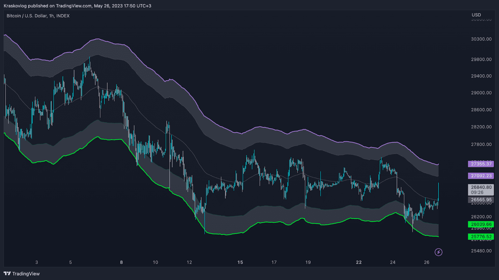 scalp sensei indicator for crypto trading