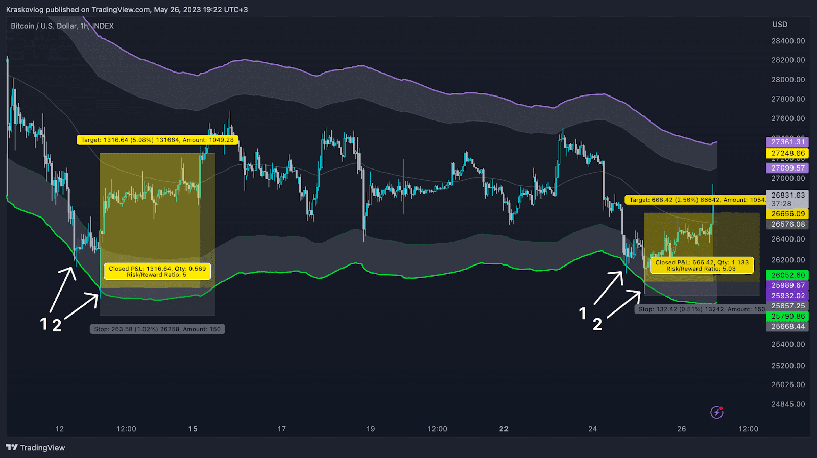 scalp sensei indicator for crypto trading