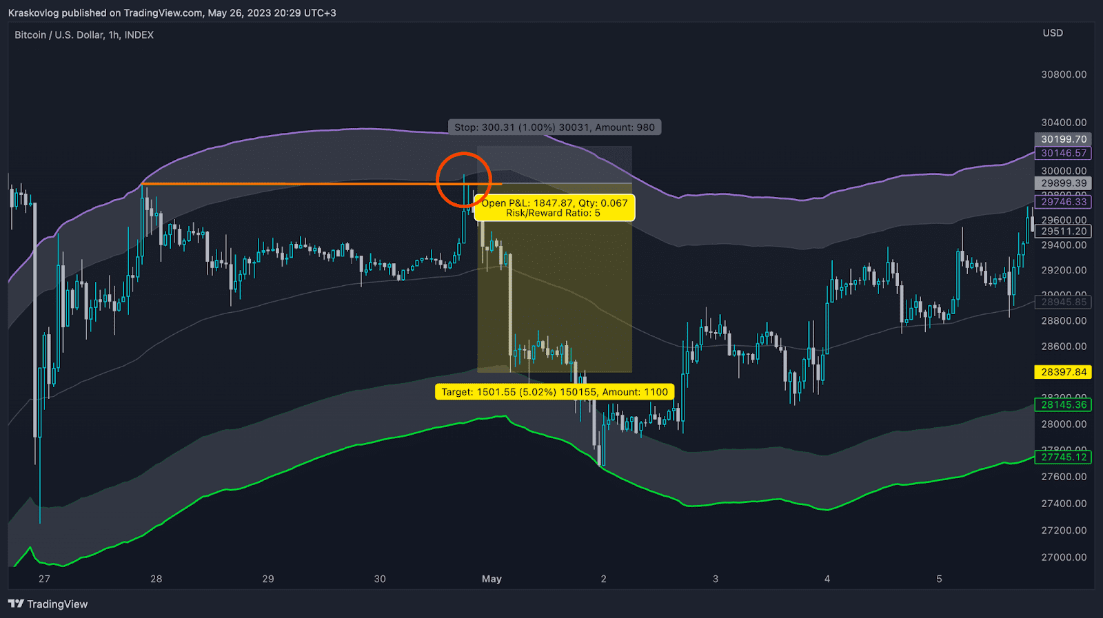 scalp sensei indicator for crypto trading