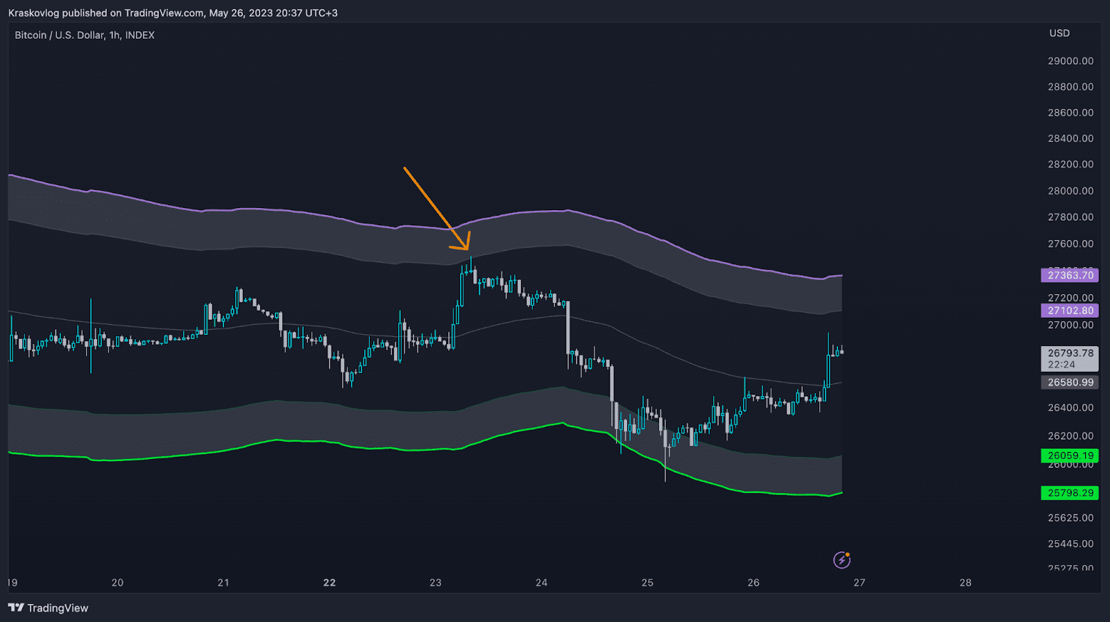 scalp sensei indicator for crypto trading