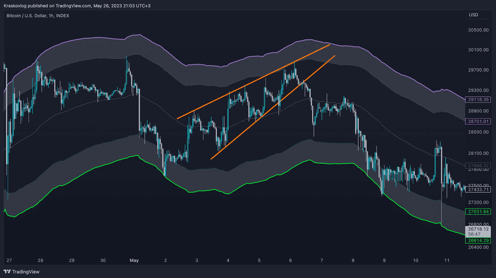 scalp sensei indicator for crypto trading