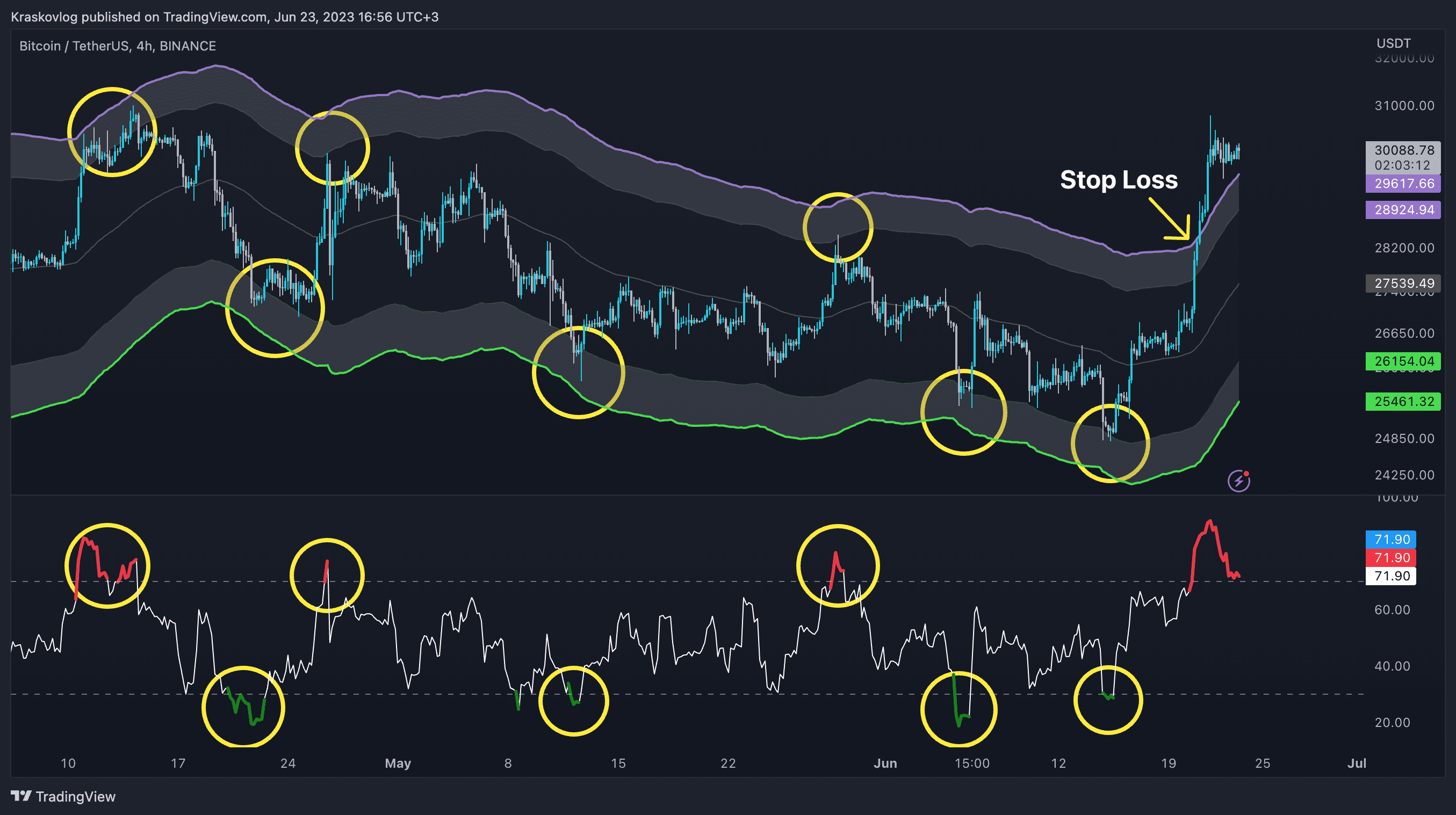 scalp sensei + rsi crypto trading