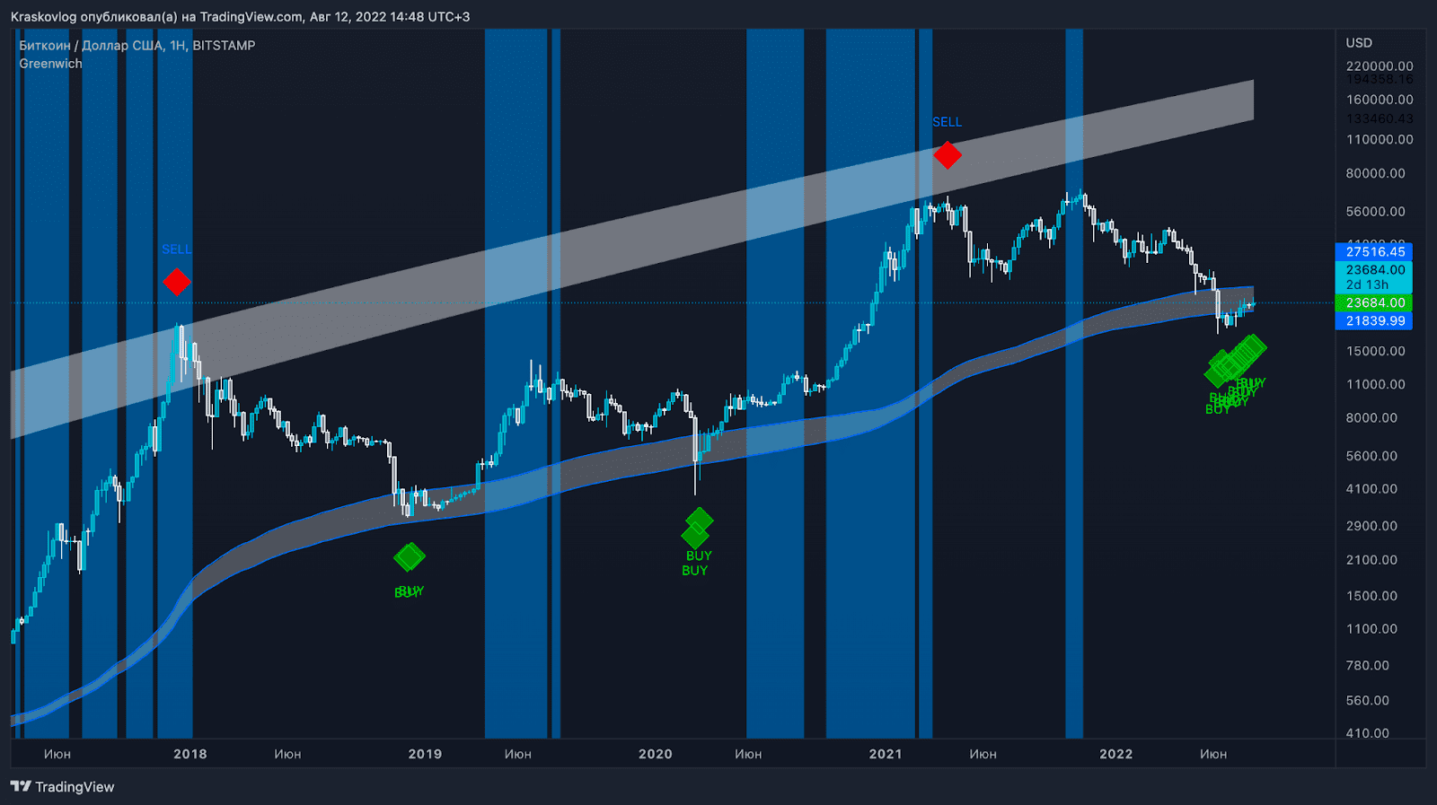 the best place to buy crypto